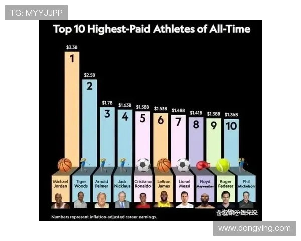 全球足球巨星收入揭秘：谁是收入最高的球员与背后的商业价值分析